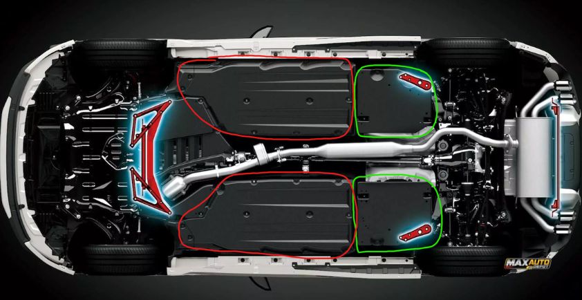 role of underbody panels in performance